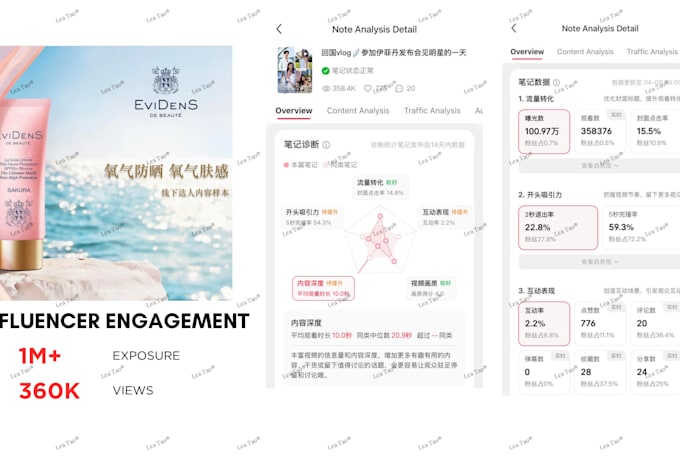 expand your brand in china with red kols